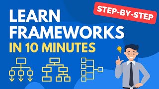 Learn Case Interview Frameworks in 10 Minutes