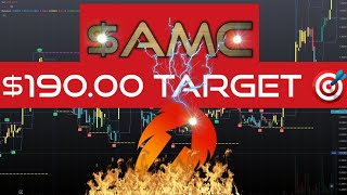 $AMC to $190! Statistical Review!