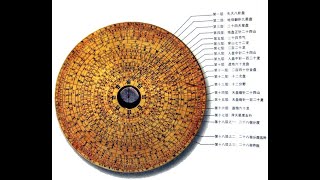 The Feng Shui Compass