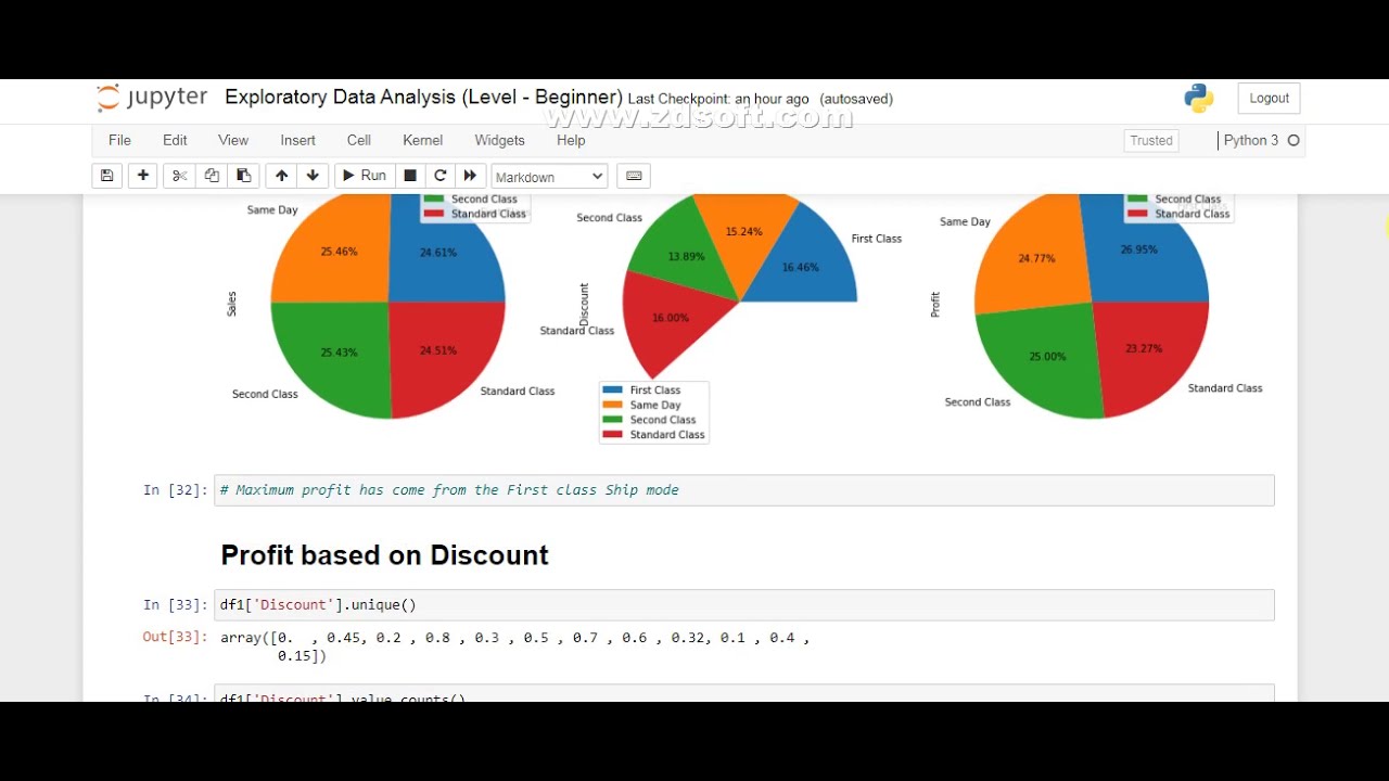 Exploratory Data Analysis Using Python || Jupyter Notebook || Anaconda ...