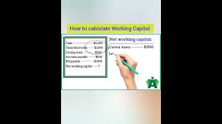 Calculate Net Working Capital: #shorts #shortvideo