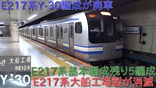 【E217系Y-30編成が廃車・E217系基本編成残り5編成】E217系大船工場製がついに消滅