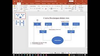 Perulangan COUNTED Loop dan UNCOUNTED Loop @Java