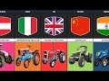 Tractors Brands From Different Countries Around The World