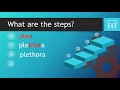 How to spell plethora