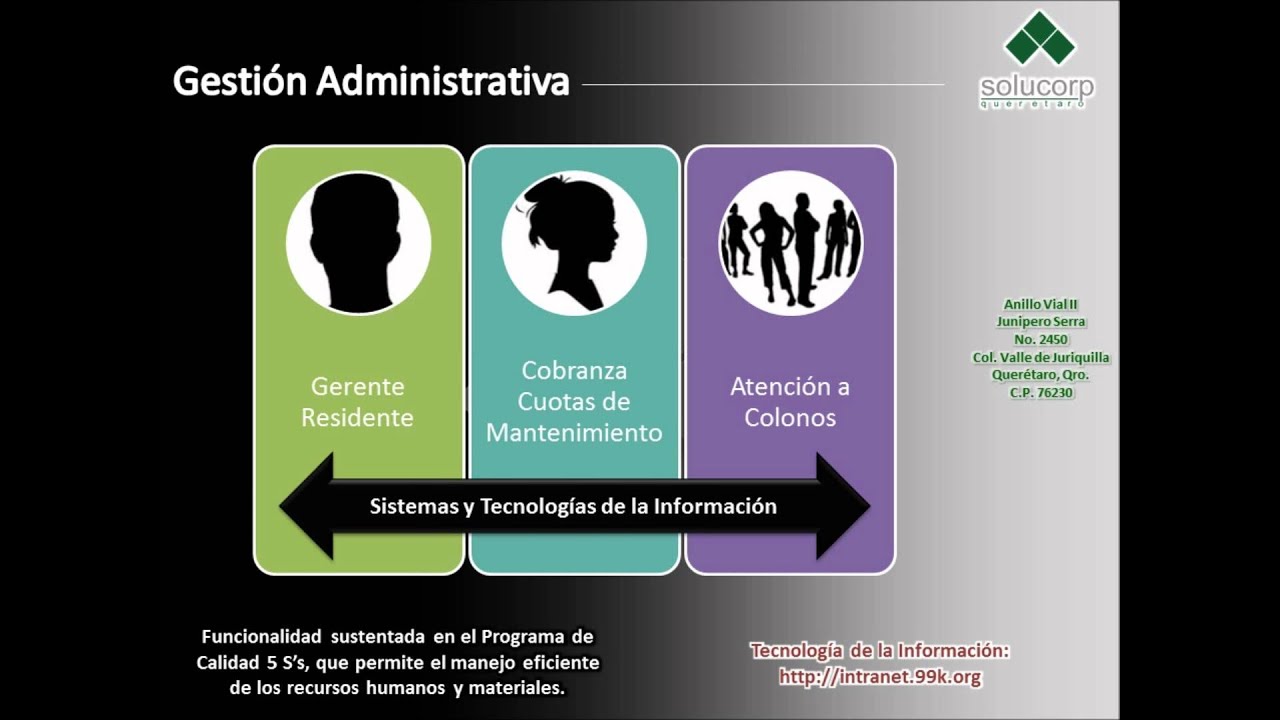 Video Solucorp Youtube