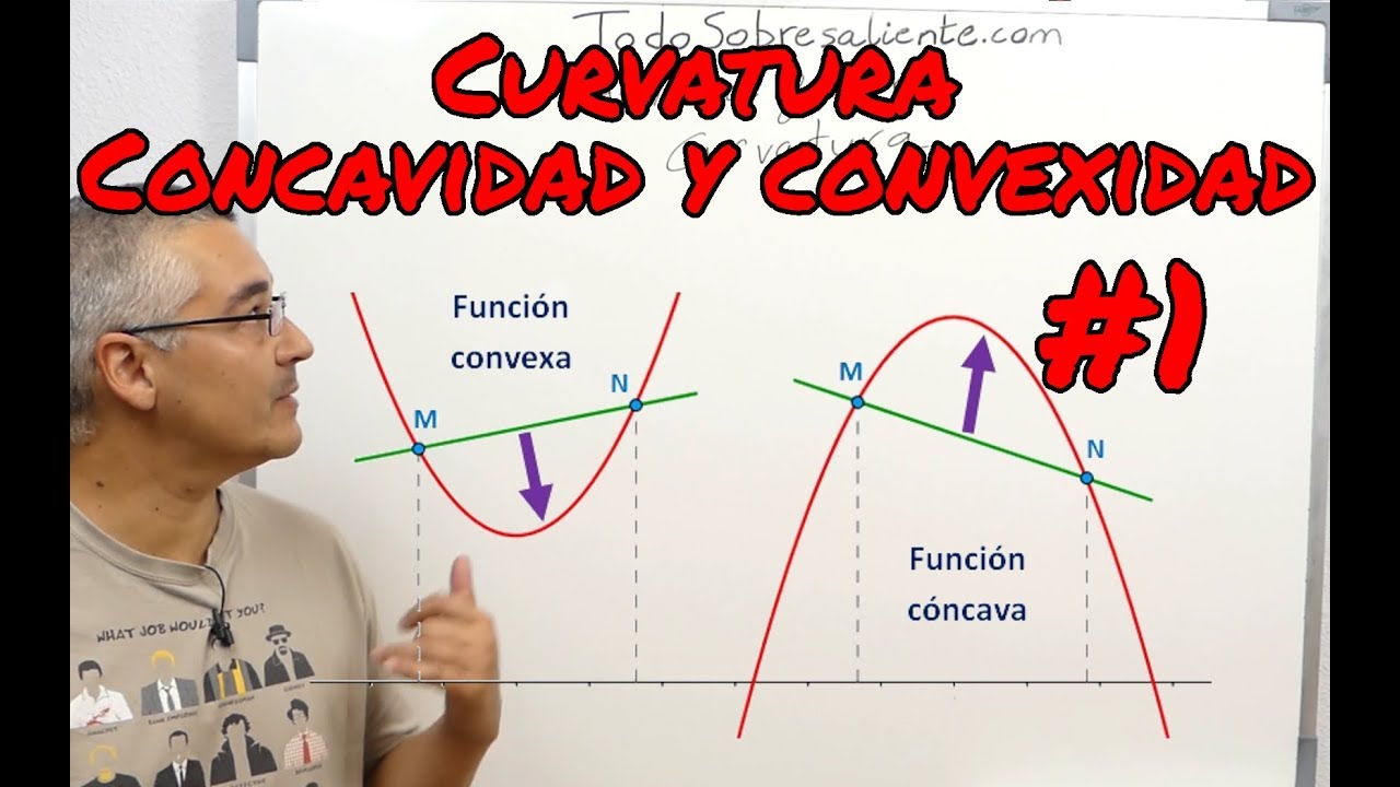 Curvatura De Funciones. Cóncava Y Convexa. #1 - YouTube