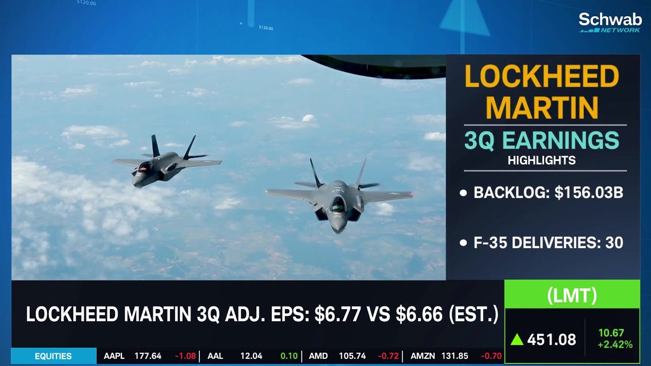 Lockheed Martin (LMT): Incumbent Defense Firms Have Edge Over ...