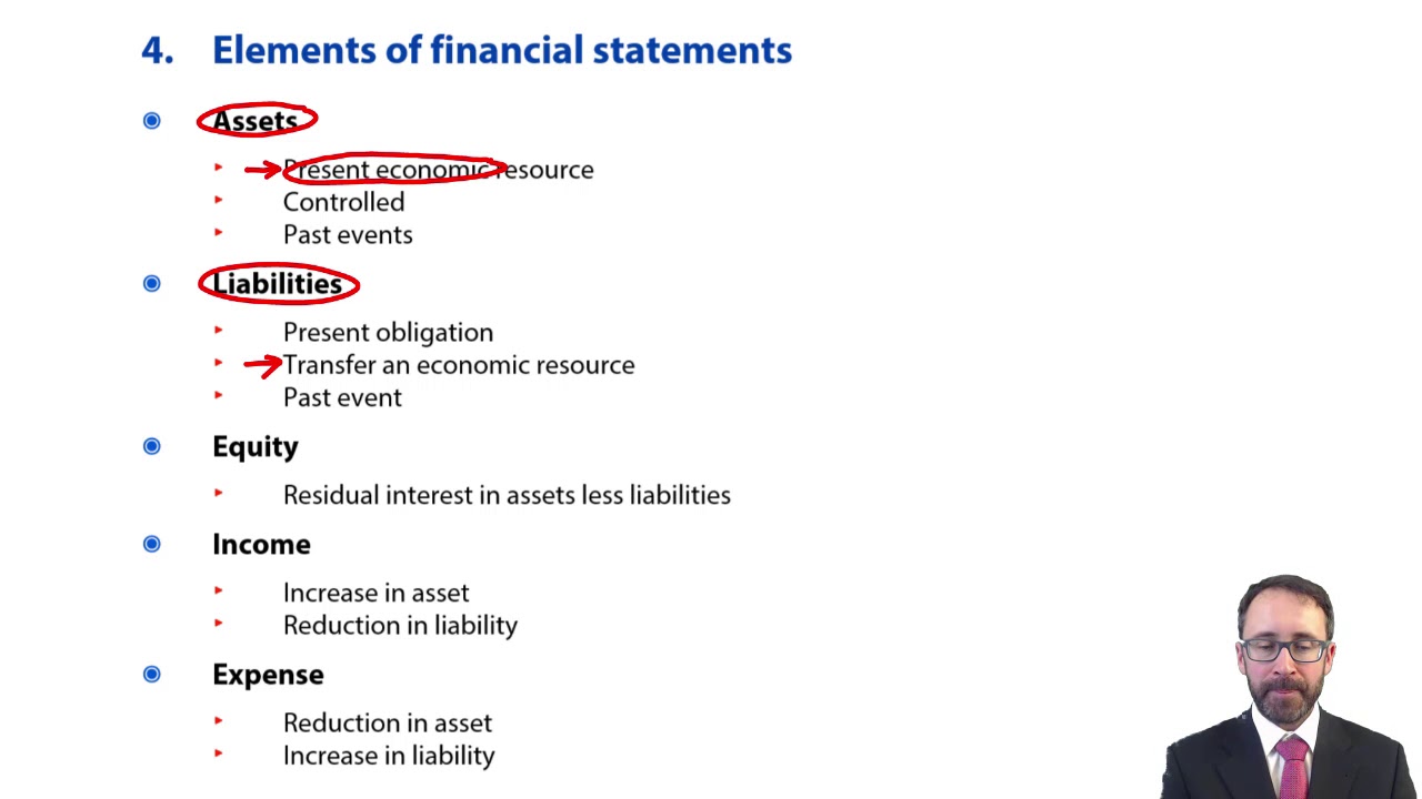 Elements Of The Financial Statements - ACCA Financial Reporting (FR ...