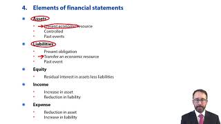 Elements of the financial statements - ACCA Financial Reporting (FR)