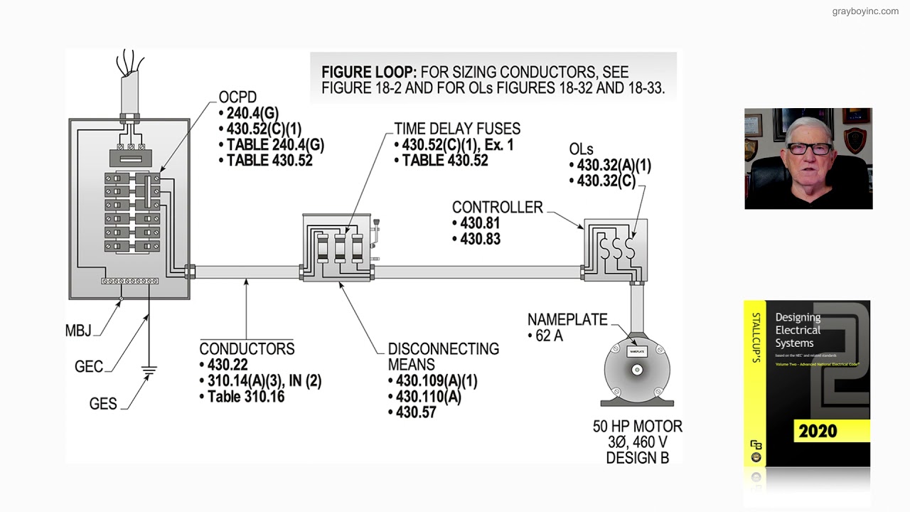 18-25 (b).1 SIZING OCPDs TO ALLOW MOTORS TO START & RUN - 430.52(C)(1 ...