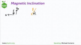 Magnetic Inclination - Magnetic Fields Level 5