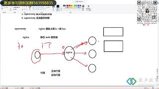 openresty 点亮你的网关开发技能树