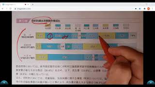 第34回社会福祉士国家試験　合格勉強法１「福祉行財政」苦手対策編