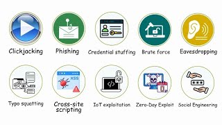 10 Common Cyber Attacks Explained in 5 Minutes