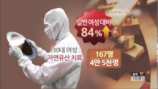 반도체 산업 여성, '자연유산' 최대 84% 많아