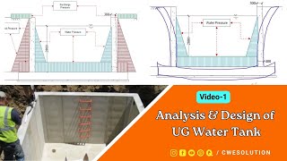 Basic Concept & Behavior of UG Water Tank | Video - 01