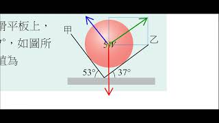 【1之3 靜力平衡與應用】【範例】2  三力平衡