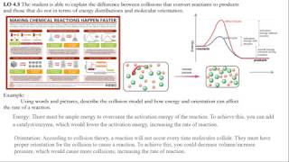 AP Chemistry - Big Ideas Learning Objective 4.5