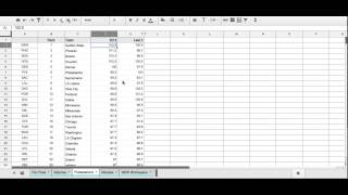 DraftKings Strategy - How To Make NBA Projections
