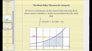 Prueba del teorema fundamental del cálculo (Parte 1)