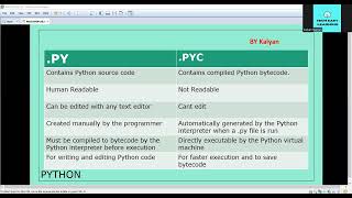 Python fundamentals, Python PY file vs PYC file
