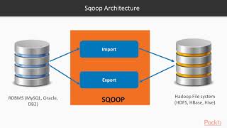 Hands-On Big Data Processing with Hadoop 3: How Are We Going to Learn? | packtpub.com