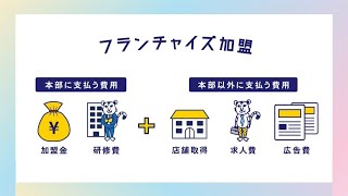 【開業資金】独立するとき、最初にかかるお金って何があるの？