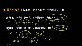 數學B第3冊Ch2-3_單利與複利+例8_P47