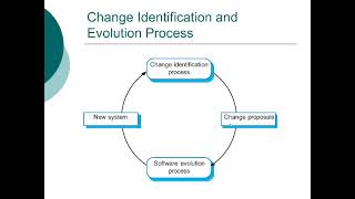 Software Evolution