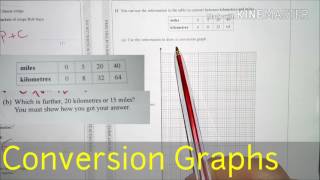 Q12 Conversion Graphs Foundation Calculator Paper Sample Assessment Material 9-1 Gcse