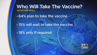 Poll: 64% Of Marylanders Plan To Get COVID Vaccine Or Already Have Gotten At Least First Dose