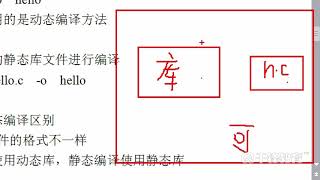 千锋物联网教程：57 动态编译 静态编译