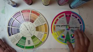 CMY vs Traditional Color Wheel Demo