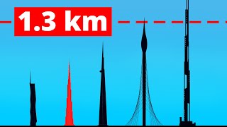 Future Tallest Buildings Size Comparison
