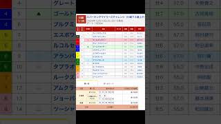 川崎競馬場 メインレース スパーキングマイラーズチャレンジ を予想します #競馬 #予想 #競馬予想 #買い目 #川崎11r #川崎競馬 #川崎競馬場 #地方競馬 #メインレース #shorts