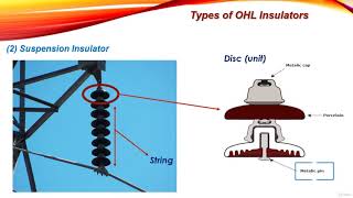 3 Types of OHL Insulators