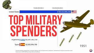 Countries with highest military expenditures | 1949-2022