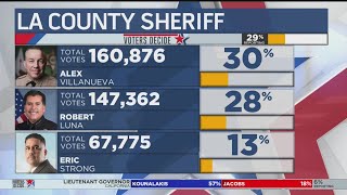 The latest LA County Sheriff race numbers