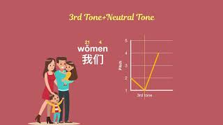 Chinese Pronunciation: What's The Pitch of The Neutral Tone?
