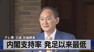 テレ東･日経 世論調査　内閣支持率 発足以来最低（2021年7月26日）