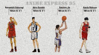Height Comparison of Slam Dunk Characters