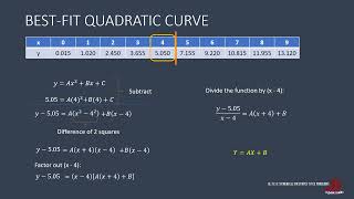 CURVE-FITTING: REGRESSION: METHOD OF GROUPED AVERAGES: EVEN-NUMBERED DATASET: 1/5