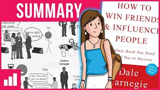 How to Win Friends and Influence People by Dale Carnegie ► Book Summary
