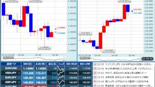 【FX経済指標】2017年7月13日★22時30分：米)イエレンFRB議長の議会証言【上院銀行委員会で半期に1度の金融政策報告に関する議会証言】