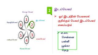 6 பெயர்ச்சொல்