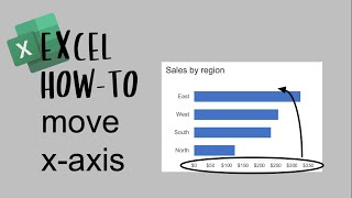 How to move a chart axis in Excel #Shorts