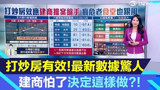 打炒房1數據驚人！建商怕了只好這樣做?!台北捷運房價「下一站」省很大?!明星咖啡館70年老屋將都更！拆除改建大樓總價值110億｜房市新聞｜房地產新聞｜三立iNEWS高毓璘 主播｜投資理財、財經新聞