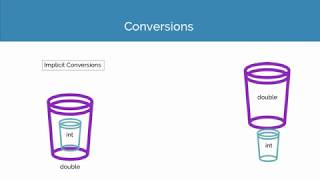 Variable and Data Type in Java || Primitive data type and Type conversion || Part-3 #beginners