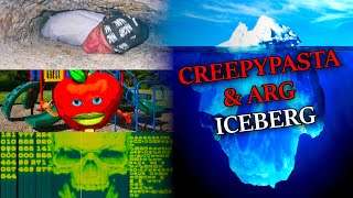 The Creepypasta and ARG Iceberg: Explained